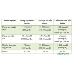 VIÊN UỐNG CÂN BẰNG ĐƯỜNG HUYẾT Blackmores Sugar Balance, HỖ TRỢ TRAO ĐỔI CHẤT - SẢN SINH NĂNG LƯỢNG