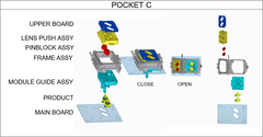 Pocket 3
