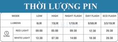 Đèn Hậu Xe Đạp MAGICSHINE SEEMEE 50MAG – Đế Từ Tính