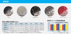 【ホロン精工】空冷式リペレット製造装置（造粒機）