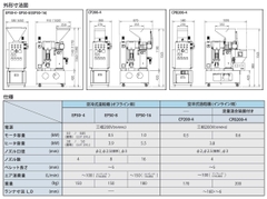 【ホロン精工】空冷式リペレット製造装置（造粒機）