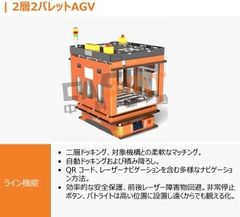 SANETSU VIETNAM 産業自動化ラインソリューション