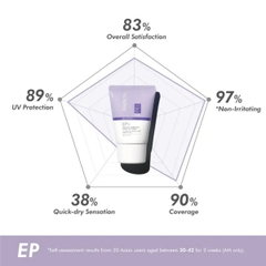 Kem chống nắng Mona Sunpre EP Tím SPF 50+ PA++++ 30ml - Nâng tone,