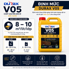DURAX V05 – Chất Chuyển Đổi Rỉ Gốc Nước Cho Kim Loại