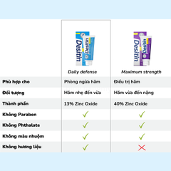 Kem hăm Desitin xanh tím Daily Defense Maximum Strength 113g Johnson & Johnson Mỹ