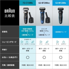 Máy cạo râu Braun chính hãng - Series 7 72-C1500s - Nam | JapanSport
