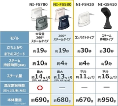 Bàn Là Hơi Nước Panasonic Chính Hãng NI-FS580-A - Đen | JapanSport