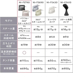 Bàn Là Hơi Nước Panasonic Chính Hãng - NI-FS790 - Đen/Hồng | JapanSport
