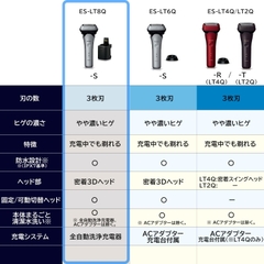 Máy cạo râu Panasonic Chính hãng - ES-LT8Q-S LAMDASH 3 Blades  | JapanSport