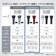 Máy cạo râu Panasonic Chính hãng - Lamb Dash PRO 3-Blade - ES-L340W-K | JapanSport