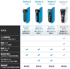 Máy cạo râu Braun Chính hãng - Series 3 - 3010S - Êm sát, linh hoạt, Màu Xanh | JapanSport