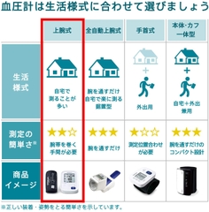 Máy đo huyết áp OMRON Chính hãng - HCR-7104 - Made in Japan | JapanSport