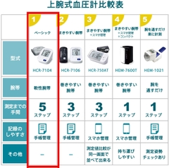 Máy đo huyết áp OMRON Chính hãng - HCR-7104 - Made in Japan | JapanSport