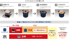 Nồi ủ Chân không Thermos Chính hãng - KBJ-4502 NVY - 4.3 Lít - Xách tay Nhật | JapanSport