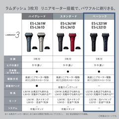 Máy cạo râu Panasonic Chính hãng - ES-L321W-K Lamdash 3 lưỡi | JapanSport