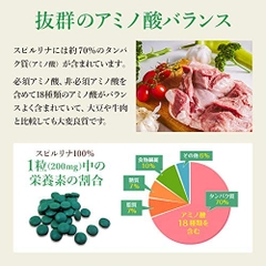 Tảo xoắn Spirulina 100% Nhật Bản - 2400 viên | JapanSport