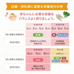Viên uống lợi sữa, bổ sung DHA + CA - Morinaga Mama 90 Viên | JapanSport
