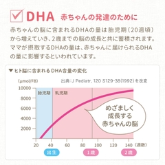 Viên uống lợi sữa, bổ sung DHA + CA - Morinaga Mama 90 Viên | JapanSport