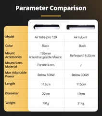 Softbox Air Tube Pro 120 với thấu kính Fresnel