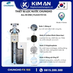 Lõi Lọc Nước ChungHo FX-15S (Model:FX-15S)