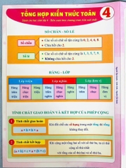 Tờ công thức toán lớp 4