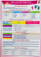 Tờ công thức toán lớp 5
