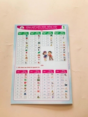 Tờ công thức tiếng việt lớp 1
