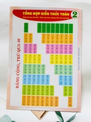 Tờ công thức toán lớp 2