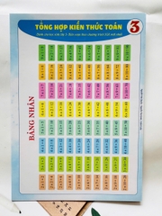 Tờ công thức toán lớp 3