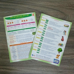 Tờ công thức tiếng việt lớp 5