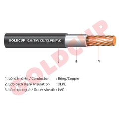 Cáp điện 1 lõi không có giáp bảo vệ 0.6/1kV – Cu/XLPE/PVC