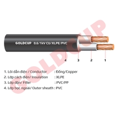 Cáp điện 2 lõi không có giáp bảo vệ 0.6/1kV – Cu/XLPE/PVC