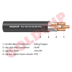 Cáp điện 5 lõi với lõi trung tính nhỏ hơn không có giáp bảo vệ 0.6/1kV – Cu/XLPE/PVC