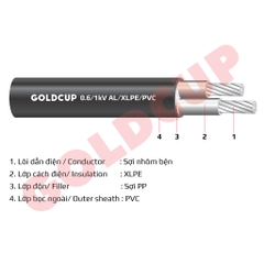 Cáp nhôm 2 lõi không có giáp bảo vệ 0.6/1kV – Al/XLPE/PVC