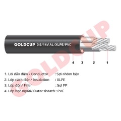 Cáp nhôm 3 lõi không có giáp bảo vệ 0.6/1kV – Al/XLPE/PVC