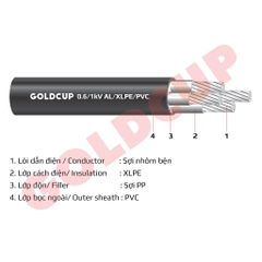 Cáp nhôm 4 lõi không có giáp bảo vệ 0.6/1kV – Al/XLPE/PVC