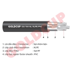 Cáp nhôm 4 lõi với lõi trung tính nhỏ hơn không có giáp bảo vệ 0.6/1kV – Al/XLPE/PVC