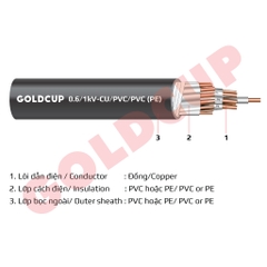 Cáp thông tin tín hiệu không có giáp kim loại – Cu/PVC(PE)/PVC(PE)