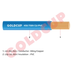 DÂY ĐIỆN 1 LÕI RUỘT MỀM BỌC CÁCH ĐIỆN PVC – 450/750V – CU/PVC