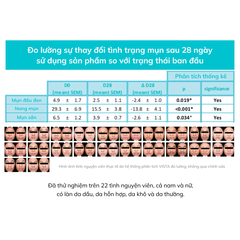 Gel rửa mặt giảm mụn Dr.PONG p55 BHA Acne Clear Face Wash 100ml