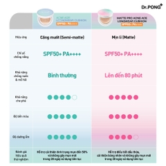 Phấn nước cho da dầu mụn, che khuyết điểm, mịn lì, kiềm dầu DR.PONG MATTE PRO ACNE ACE LONGWEAR CUSHION SPF50+ PA++++