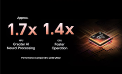 Smart Tivi LG QNED 4K 75 inch 2025 (75QNED92ASA)