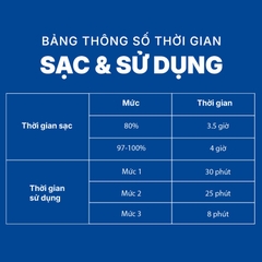 Máy Hút Bụi Cầm Tay Bosch - BCS61113