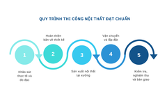 Tiêu Chuẩn Thi Công Nội Thất – Yếu Tố Quyết Định Chất Lượng Không Gian Sống Và Làm Việc