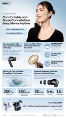 Tai nghe bluetooth REMAX Cozybuds W28N kiểu dáng Airpods True Wireless V5.4 30mAh/350mAh ANC+ENC chính hãng [BH: 1 Năm]