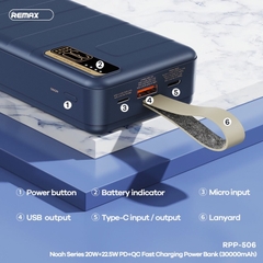 Pin sạc nhanh 22.5W REMAX RPP-506 30.000mAh dự phòng PD QC3.0 chính hãng [BH 1 năm] / pktn sale