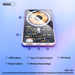 Pin sạc nhanh 22.5w KHÔNG DÂY Remax RPP-531 (hàng cũ 95% ko box) 10.000mAh PD QC3.0 sạc dự phòng chính hãng [BH 3 tháng]