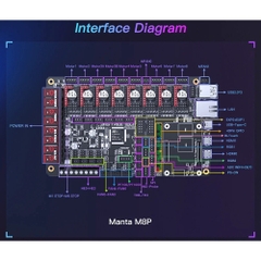 Board điều khiển máy in 3d BIGTREETECH Manta M8P Control Board chạy Klipper với CB1/CM4