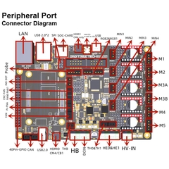 Board điều khiển máy in 3d BIGTREETECH Manta M5P Control Board chạy Klipper với CB1/CM4