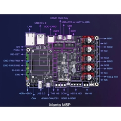 Board điều khiển máy in 3d BIGTREETECH Manta M5P Control Board chạy Klipper với CB1/CM4